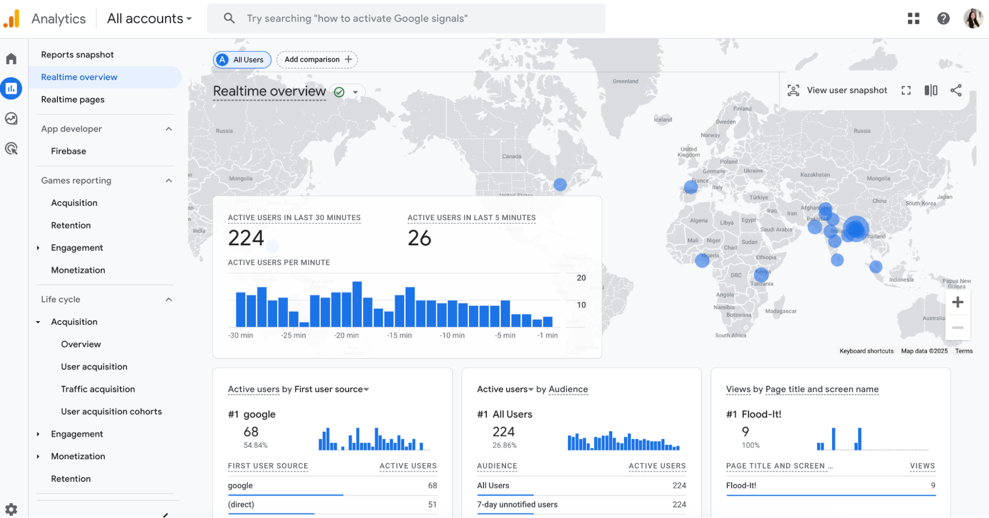 Google Analytics 4 AI insights dashboard