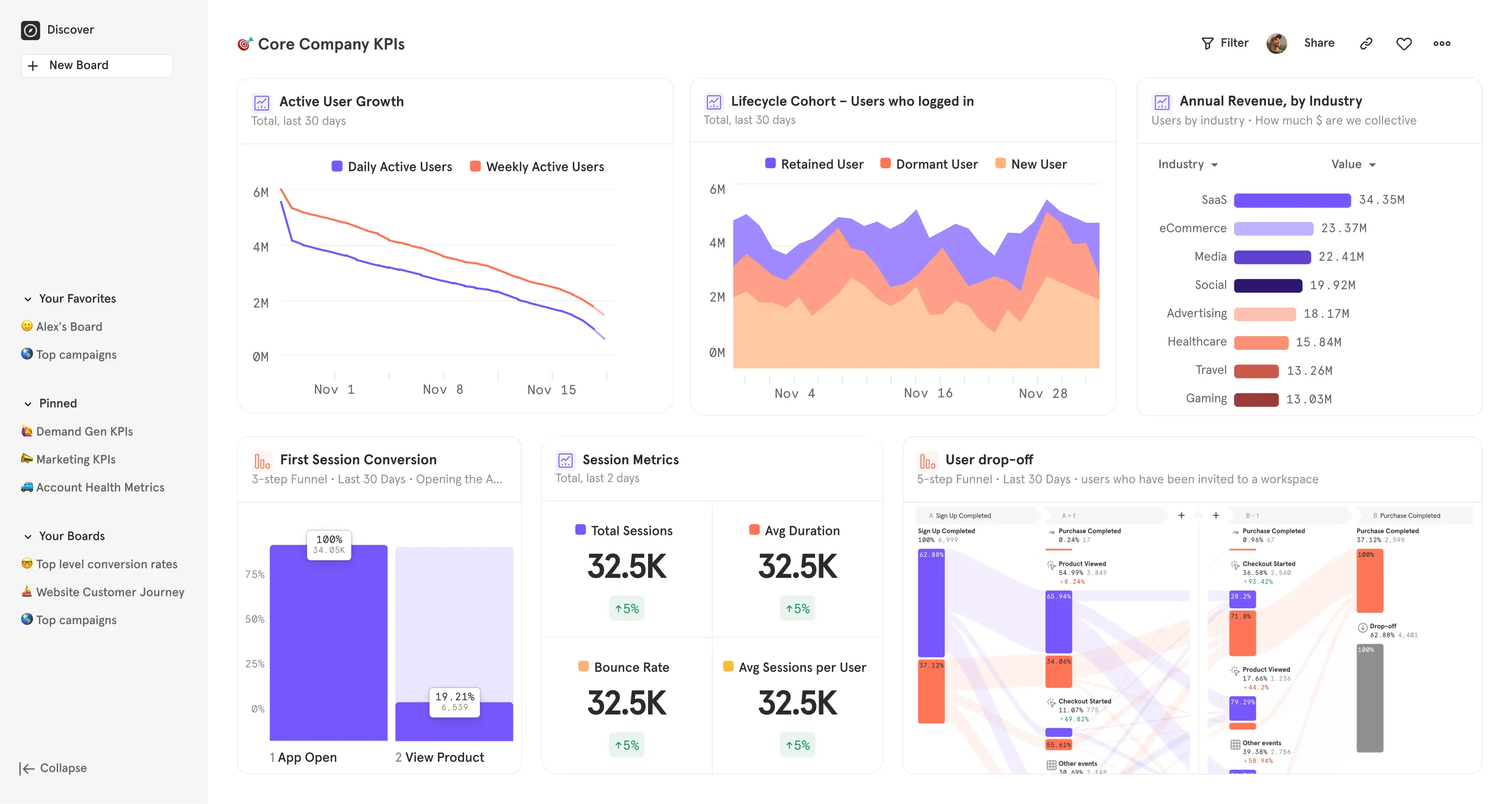 Mixpanel user behavior analytics