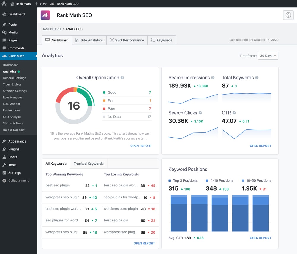 Rank Math dashboard